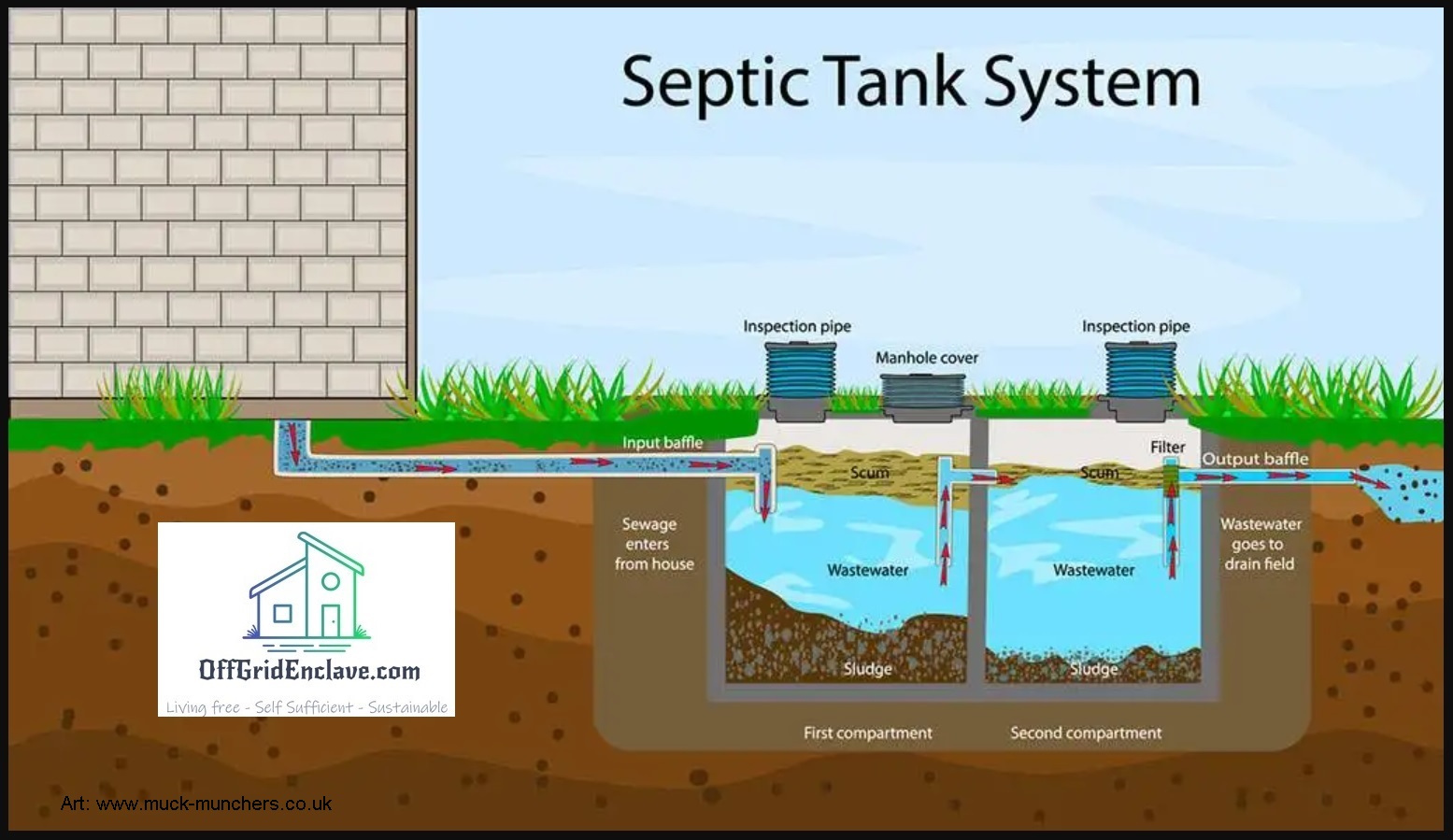 septic tank modern design